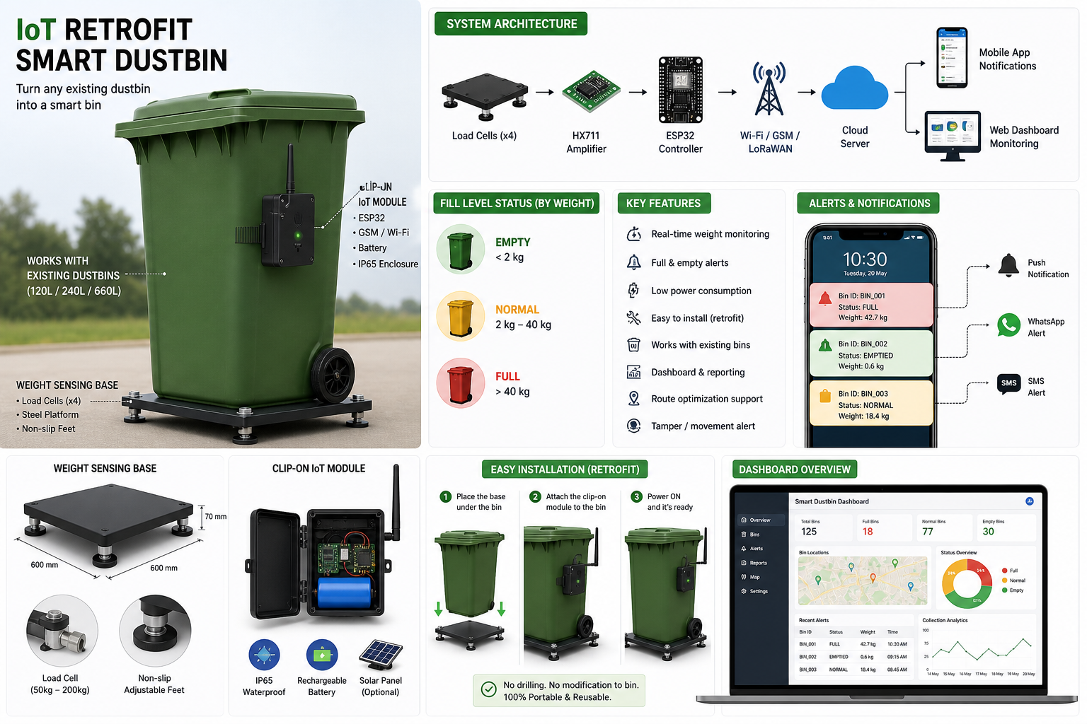 WASTEFLOW IoT Platform